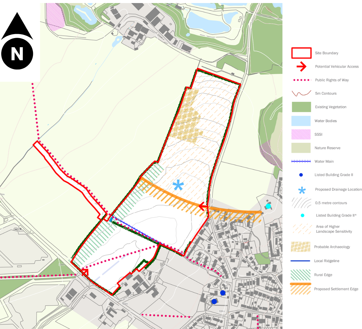 BI Cons and Opps Final